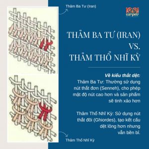 kiểu thắt dệt của thảm thổ nhĩ kỳ và thảm iran